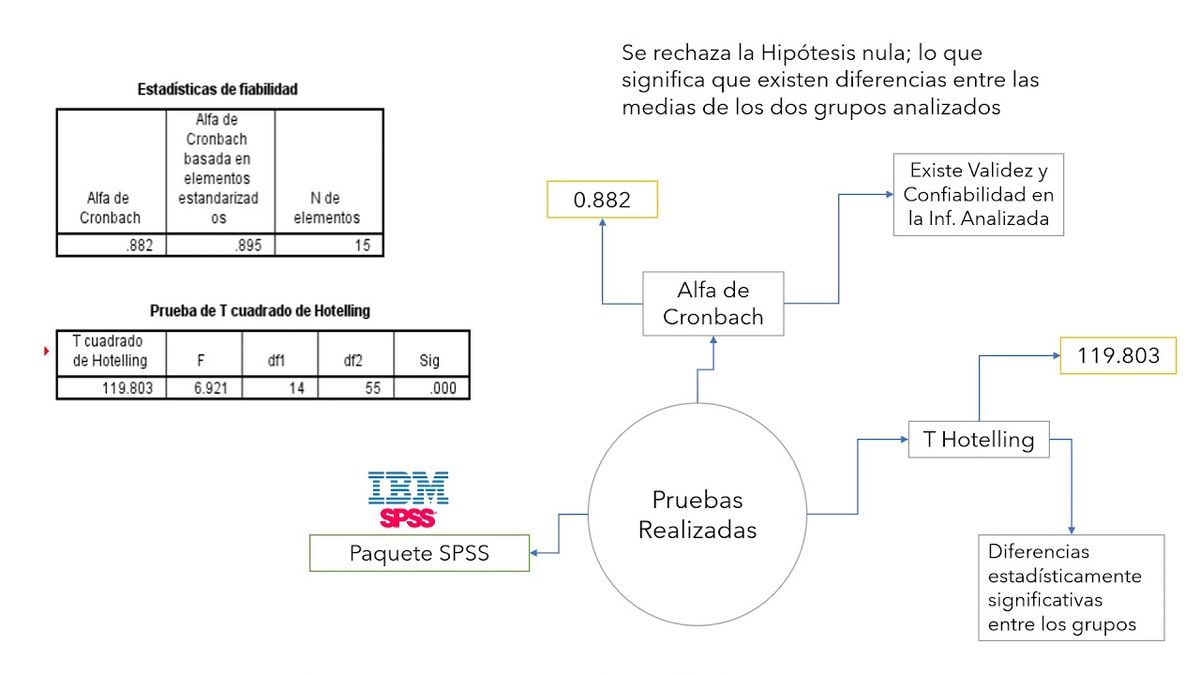 F186 - El factor humano en la manufactura de loseta cerámica