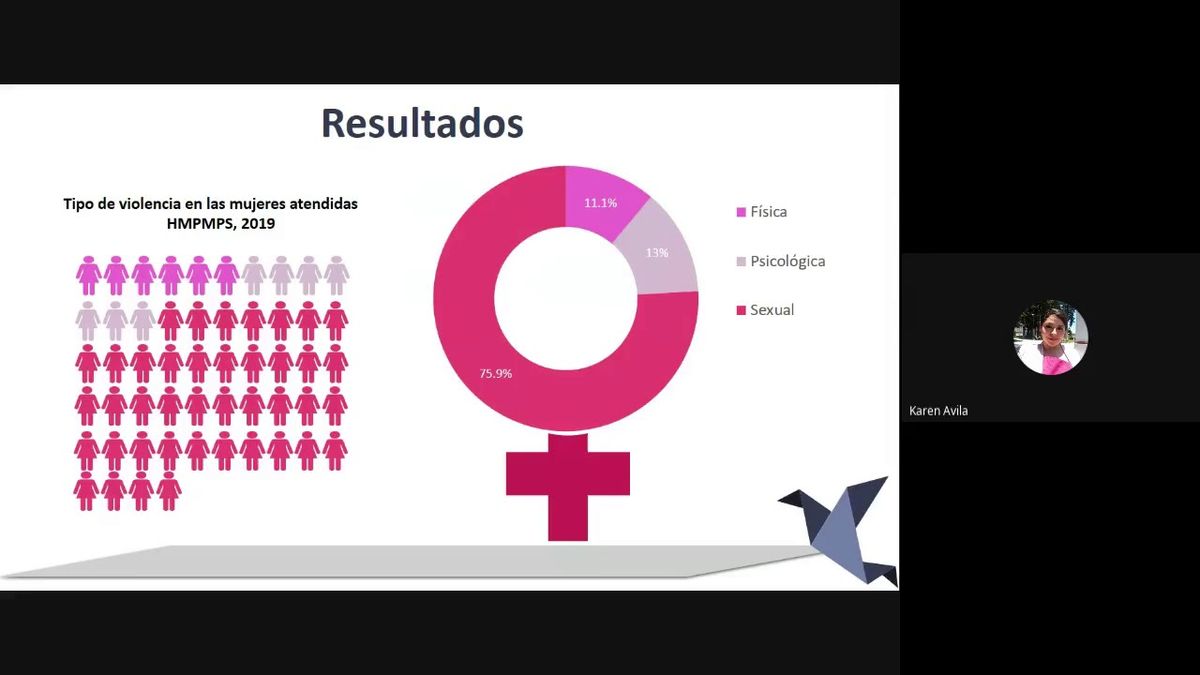 T176 - RESILIENCIA Y ANSIEDAD EN MUJERES ATENDIDAS POR VIOLENCIA EN EL HOSPITAL MATERNO PERINATAL M…