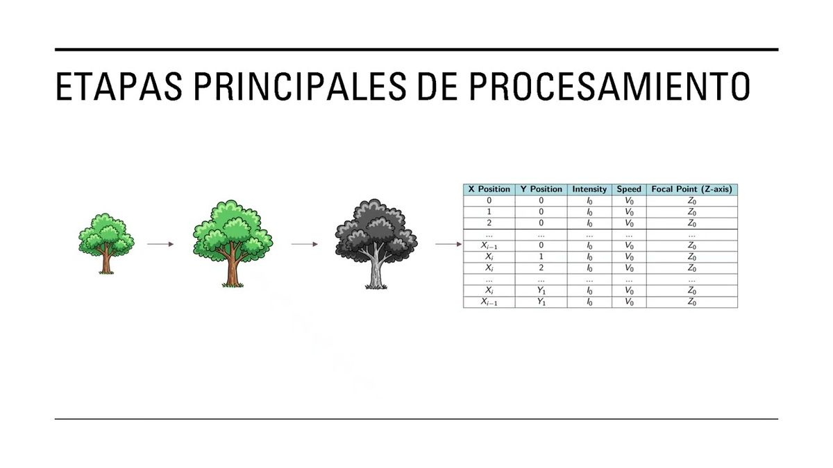 NOV048- Desarrollo de Hardware y Software para Generación de Trayectorias en un Sistema CNC de Tre…