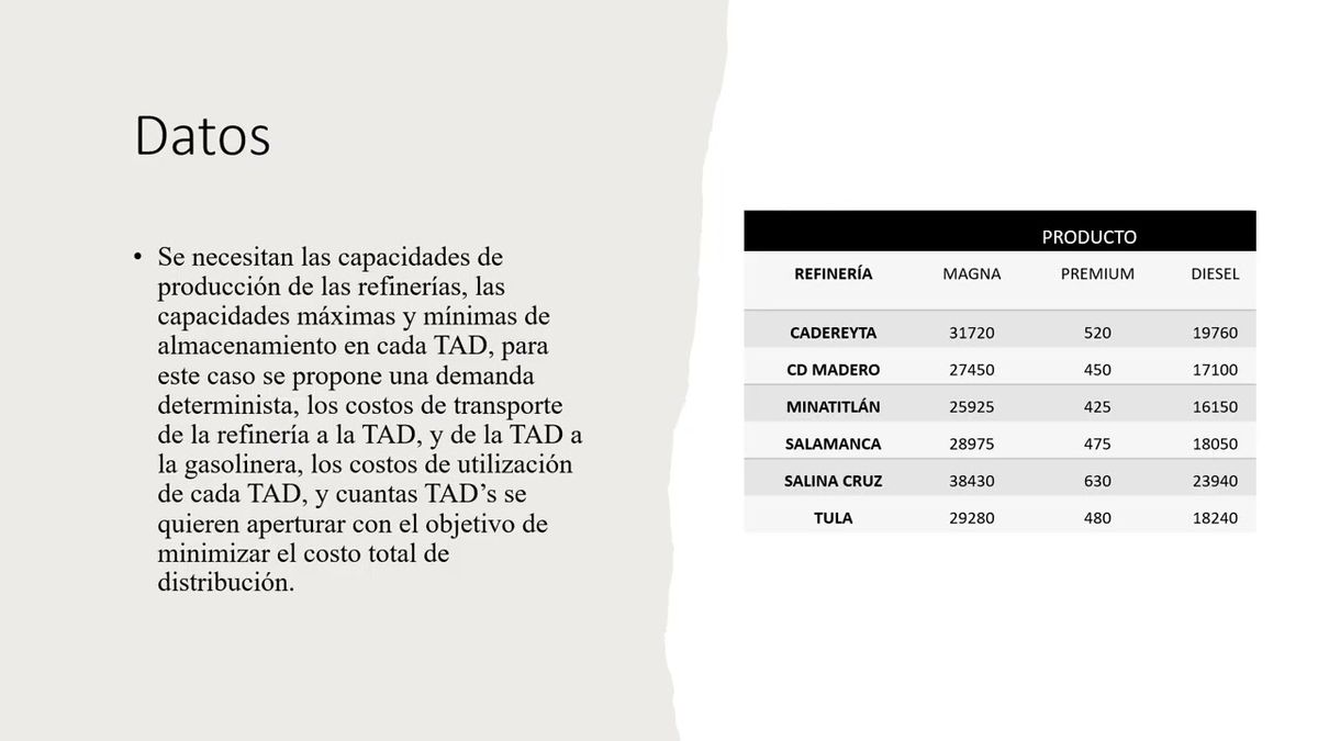 ITP180 - Cadena de Suministro de Dos Escalones En la Industria Petrolera