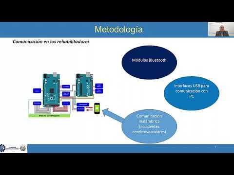 HUA079 - Estado del Arte de Rehabilitadores de Tobillo con Sistemas Ciberfísicos