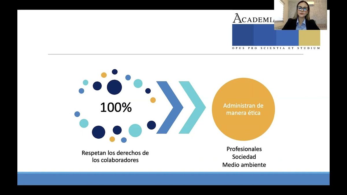 OXA036 - La Responsabilidad Social Empresarial (RSE), y su impacto en la calidad de vida del colab…