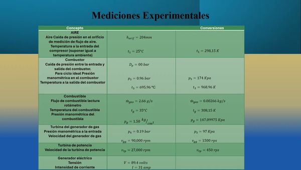 AJA058 - Resultados Experimentales de Una Turbina de Gas Quemando Tres Combustibles para Generar El…