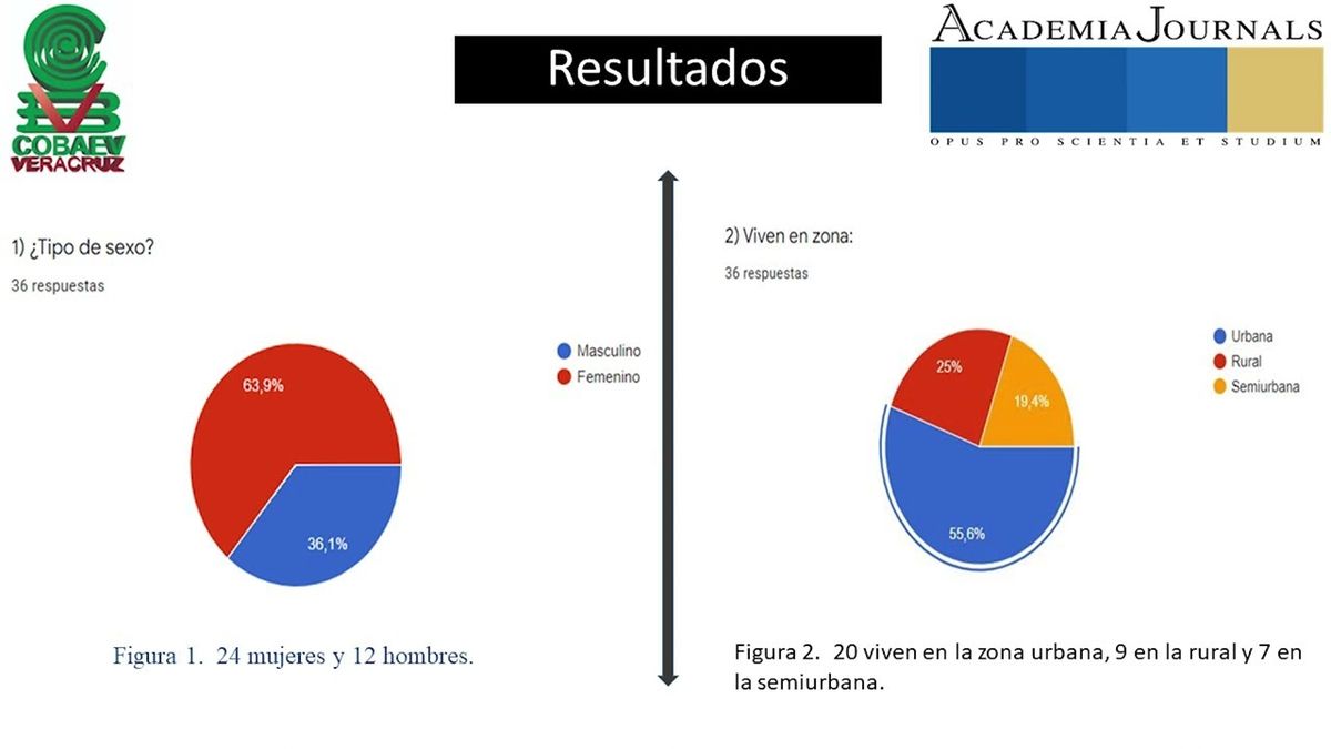 FRS087 - Reacciones y Opiniones de los Alumnos de Nivel Medio Superior Después de la Aplicación d…