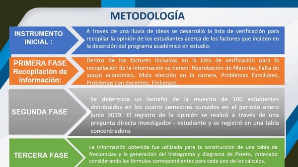 CCC-315 - CAUSAS DE DESERCIÓN DE ESTUDIANTES DE LA CARRERA DE INGENIERÍA EN GESTIÓN EMPRESARIAL …