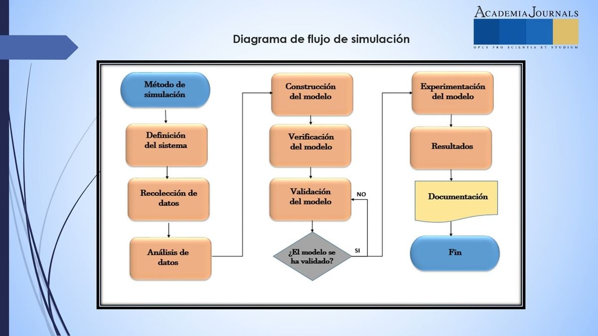 CEL068 - Comparación de un Sistema Convencional contra un Sistema Automático en el Surtimiento a …