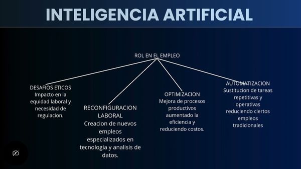 AJA036 - El Rol de la Inteligencia Artificial en el Empleo