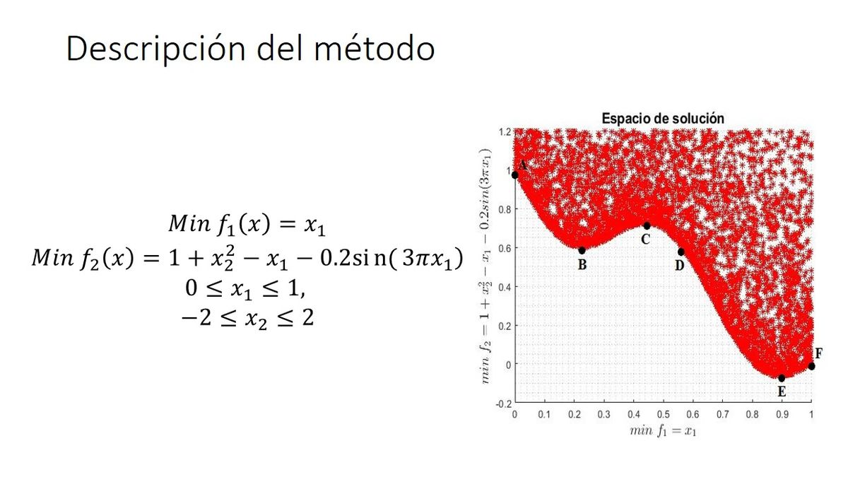 HID087 - Optimización multiobjetivo: enfoque clásico y heurístico