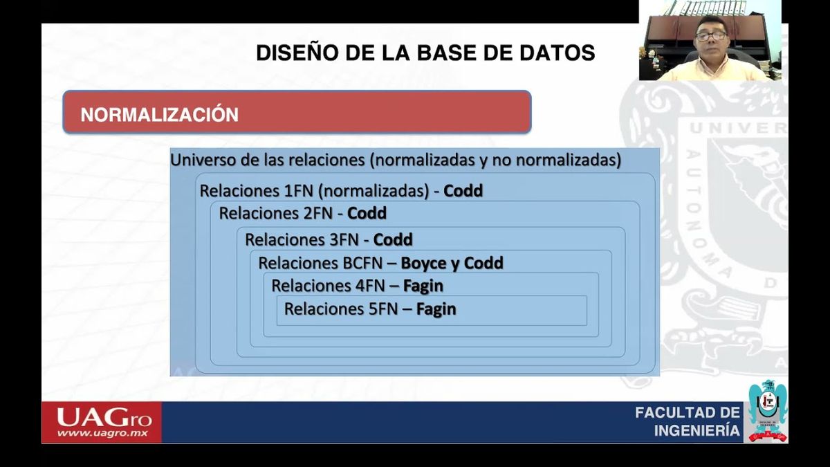 MOR345 - Análisis y Diseño Práctico en una Base de Datos Relacionales MySQL