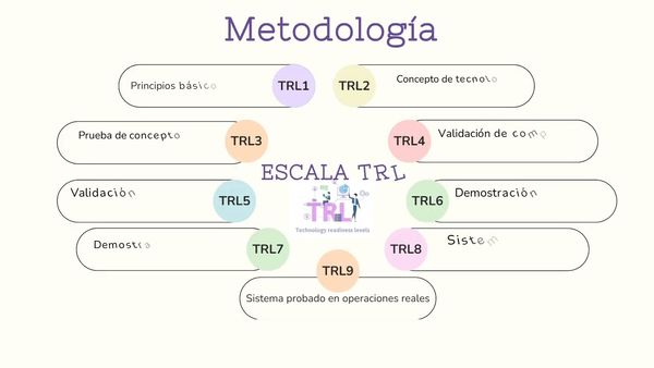 HDG305 - Evaluación de Madurez Tecnológica del Módulo Evaporador/Absorbedor en Sistemas de Refri…