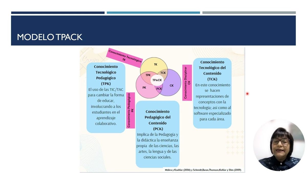 CDX268 - Capacitación Docente con base al Modelo TPACK