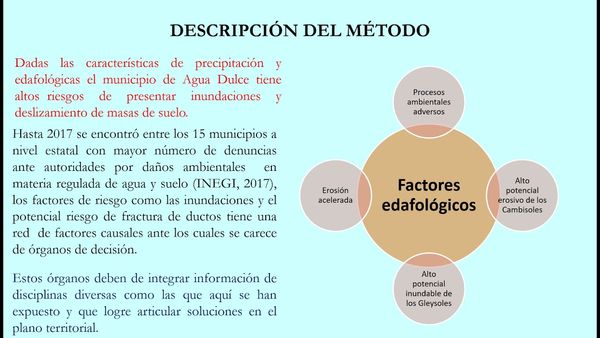 A021 - Inundaciones en Agua Dulce, Veracruz: Sus Causas Medioambientales y su Impacto en Instalacio…