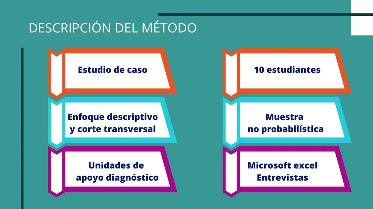 MTY101 - Lista de Cotejo para la Evaluación de Competencias en la Práctica Clínica