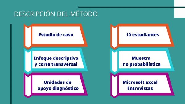 MTY101 - Lista de Cotejo para la Evaluación de Competencias en la Práctica Clínica