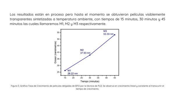 HDG326 - Síntesis y Caracterización de Películas Delgadas Titanato de Bario por la Técnica de P…
