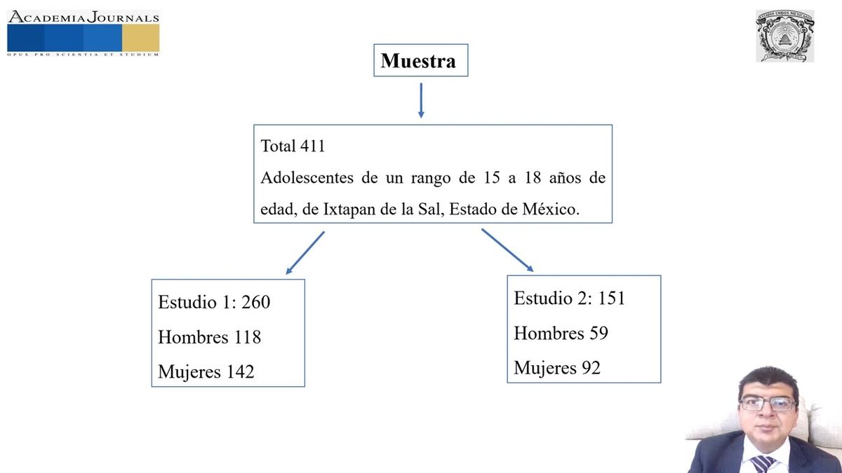 HLG160 - Validez de la Escala de Optimismo-Pesimismo en Adolescentes