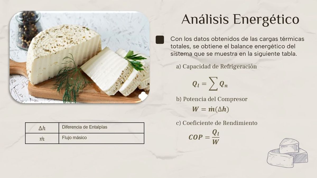 CDX220 - Análisis de la Cadena de Frío en el Proceso de Producción de Queso para su Operación …