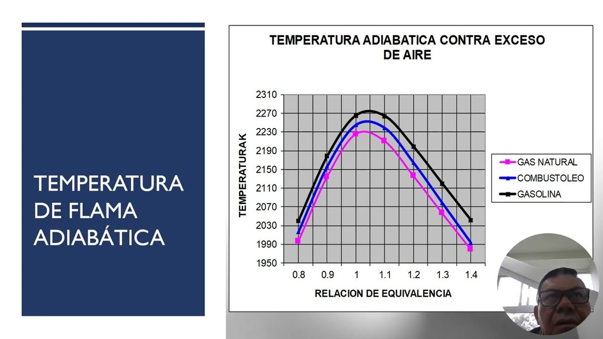 CDX177 - Calculo de la Combustión Incompleta Empleando el Programa Computacional HPFLAME