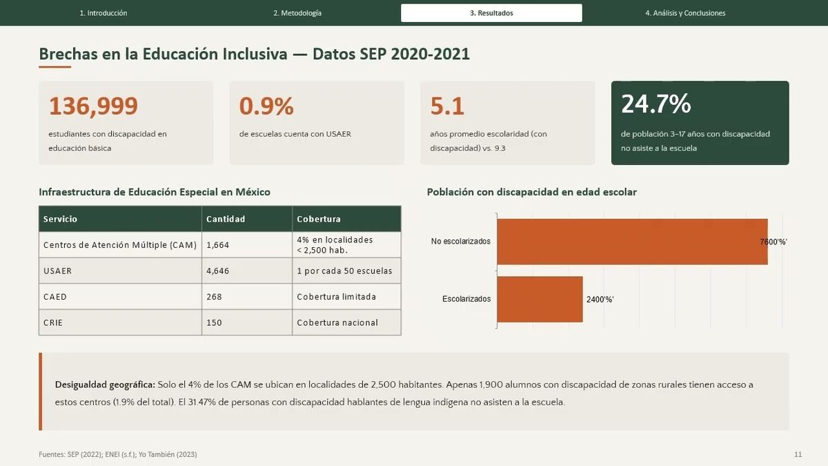 CHE258- Salud Mental del Profesorado y su Repercusión en la Atención a Alumnos con Capacidades Di…