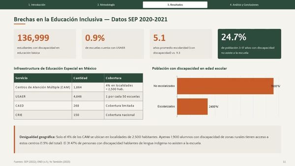 CHE258- Salud Mental del Profesorado y su Repercusión en la Atención a Alumnos con Capacidades Di…