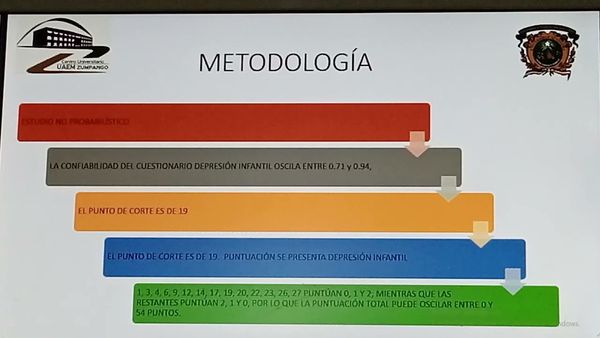 CPS097 - El cuidado de Enfermería mediante la evaluación de la Depresión Infantil