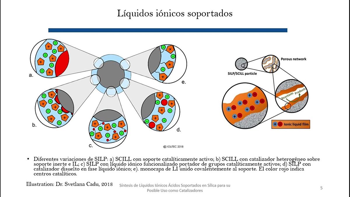 MOR372 - Síntesis de Líquidos Iónicos Ácidos Soportados en Sílica para su Posible Uso como Ca…