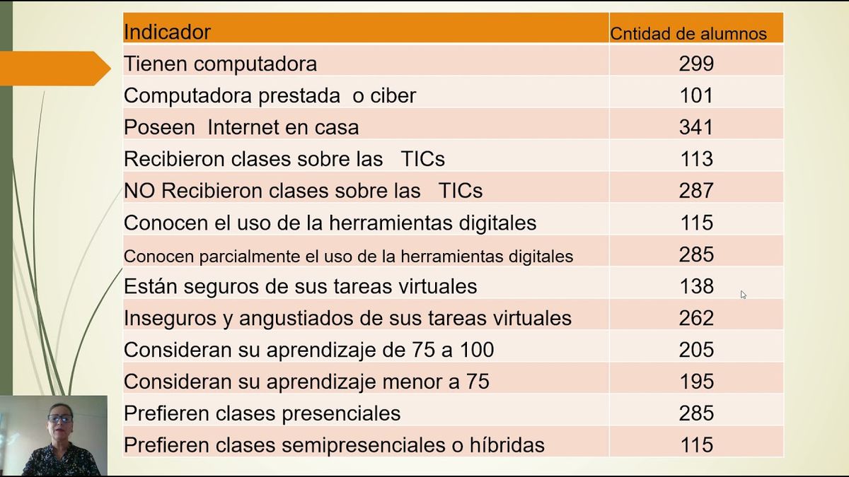 CS156 - Impacto de la Educación Virtual en la Escuela Regional de Educación Media Superior de Oco…