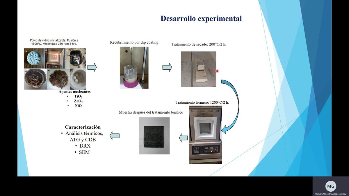 CCC-365 - RECUBRIMIENTO VITROCERÁMICO DEL SISTEMA MGO-AL2O3- SIO2-MOO3 SOBRE UN SUBSTRATO DE IN718