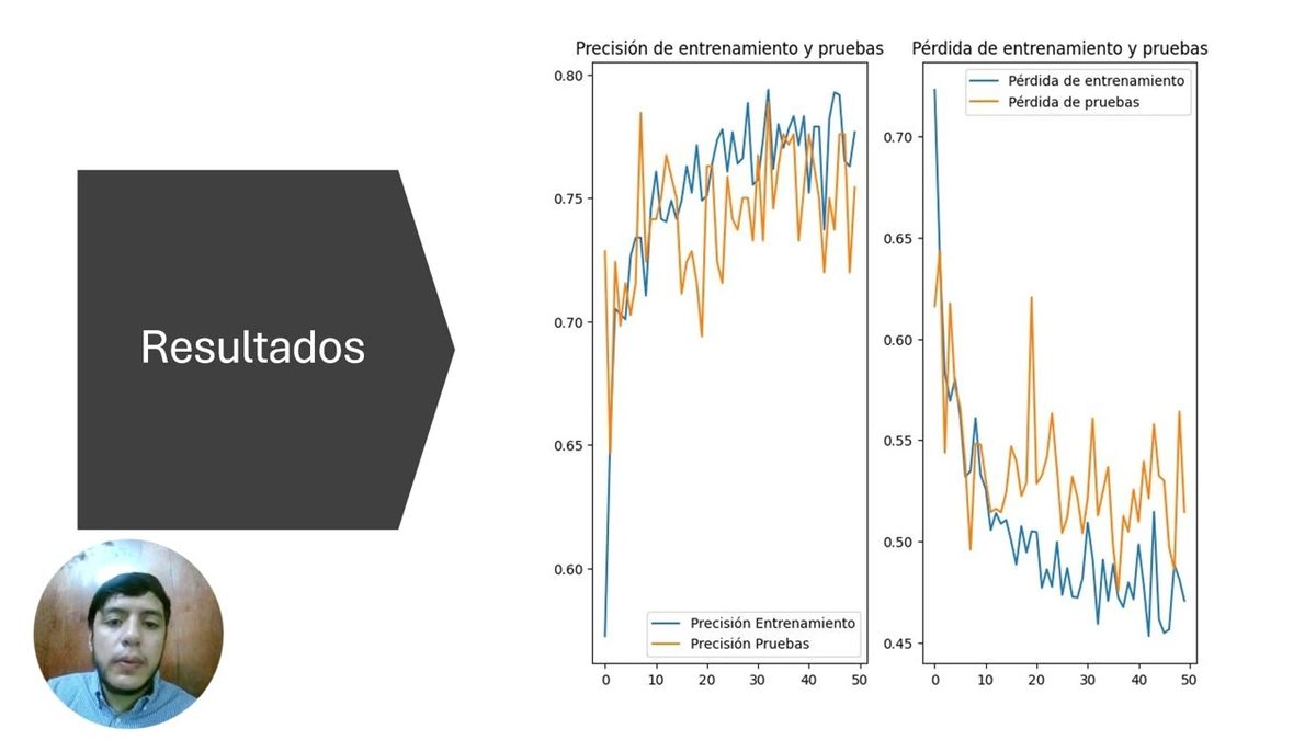 HUA126 - Detección de Melanomas Malignos en la Piel mediante el Uso una Red Neuronal Convolucional