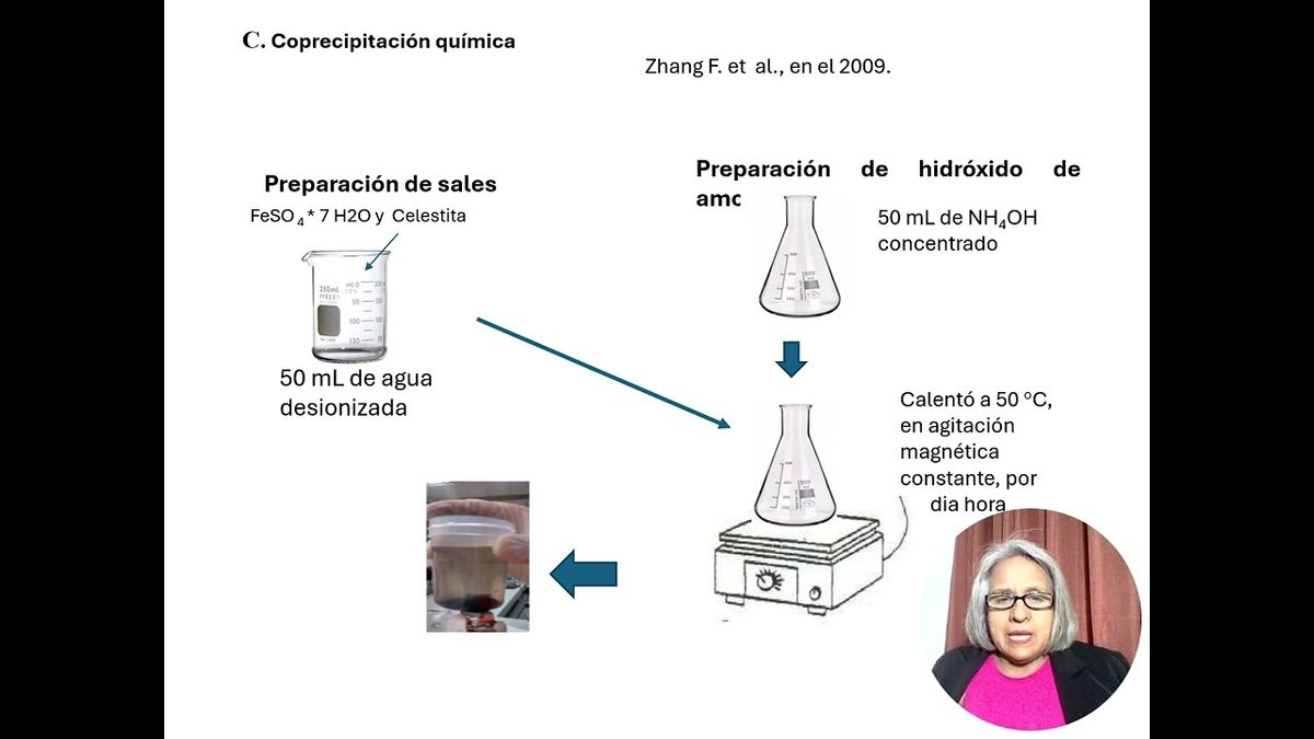 CHS025 - Síntesis de Compuestos Magnéticos a Partir del Mineral de Celestita