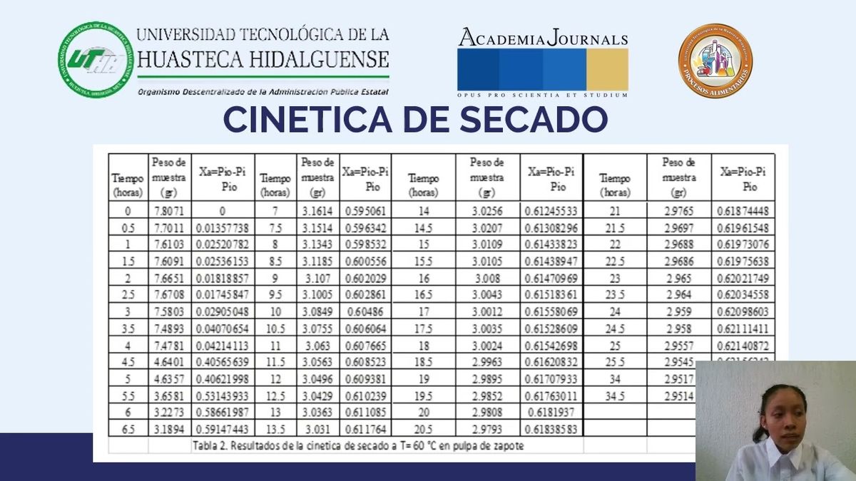 CDX050 - Formulación de Prototipos Elaborados con Harina Deshidratada de Zapote