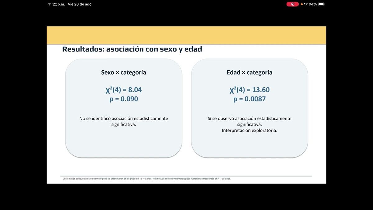 ITG040- Factores asociados a la elegibilidad de donadores sanguineos en una institución de Salud p…