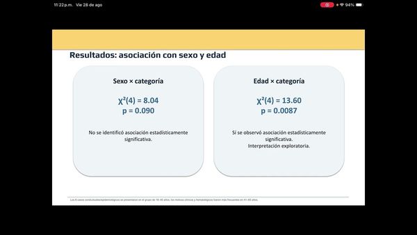 ITG040- Factores asociados a la elegibilidad de donadores sanguineos en una institución de Salud p…
