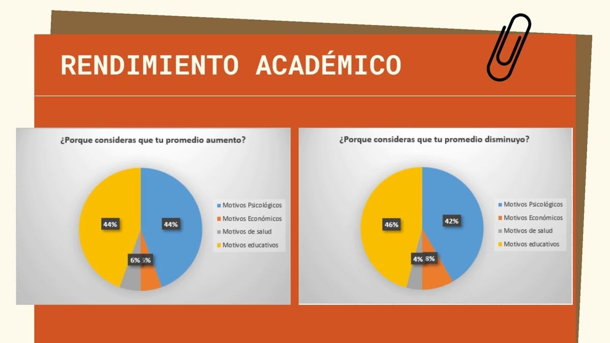 CHP086 - Evaluación del Impacto Tecnológico en Diversas Áreas durante la Pandemia Caso: Sistema…