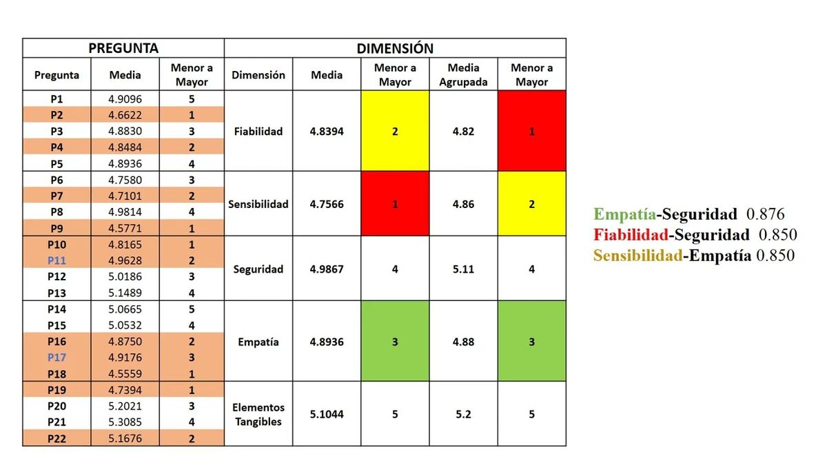 IEU121 - Ajuste del Modelo SERVQUAL para los Servicios Educativos