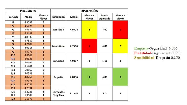 IEU121 - Ajuste del Modelo SERVQUAL para los Servicios Educativos