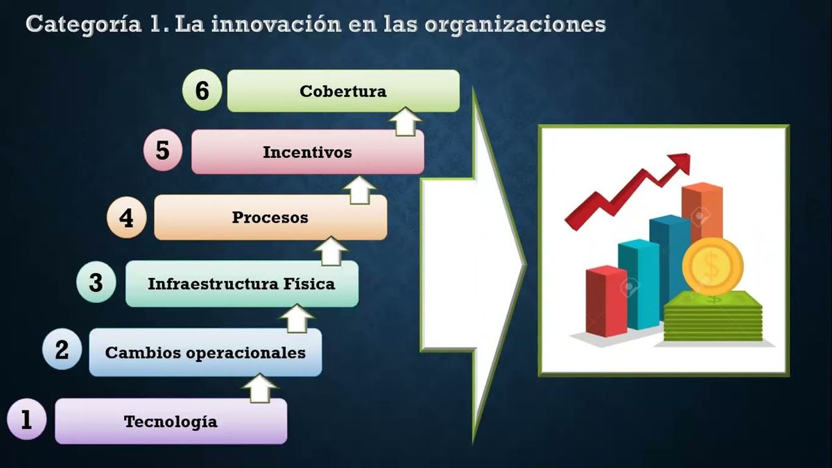 ITP099 - El Impacto de las Estrategias de Innovación y la Interrelación de los Segmentos Generaci…