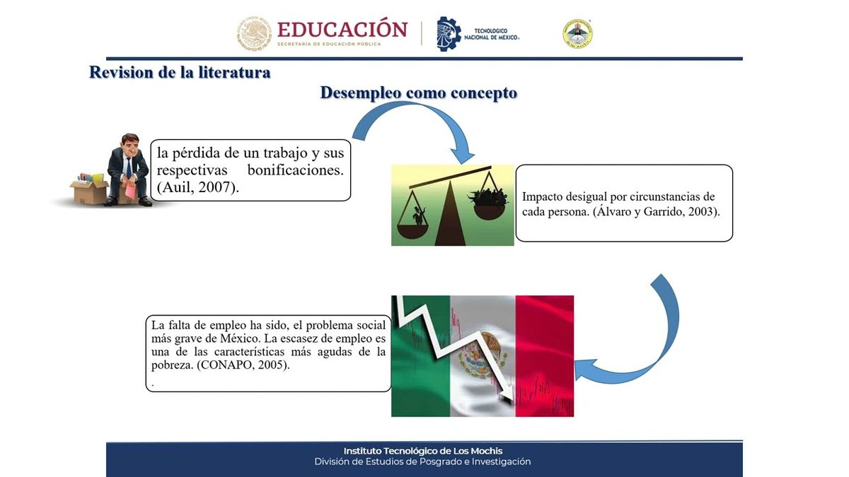 CEL211 - Estrategias para Combatir el Desempleo ante el Desarrollo Profesional en los Jóvenes Orig…