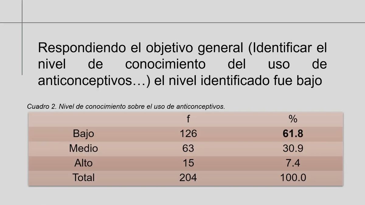 MLA041 - Conocimiento Sobre el Uso de Métodos Anticonceptivos en Estudiantes de la Escuela Secund…