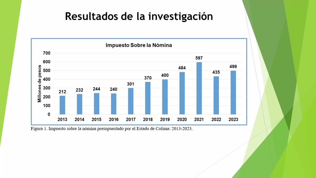 HLG260 - Análisis del Impuesto Sobre Nómina establecido en el Estado de Colima: 2013-2023