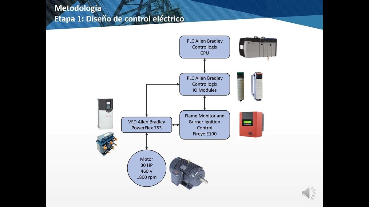 CDX193 - Optimización en el Control de Combustión de Generador de Vapor mediante la Integración…