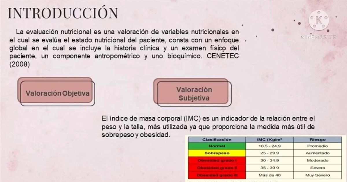 F014 - Estado de Salud de Acuerdo al Modelo de Marjory Gordon en Relación al Patrón Nutricional d…