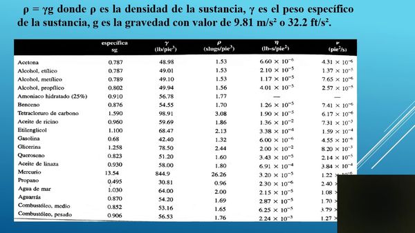 H049 - INGENIERÍA MECÁNICA APLICADA EN EL ANÁLISIS DEL MATERIAL Y DERIVADOS DEL HIDROCARBURO CON…
