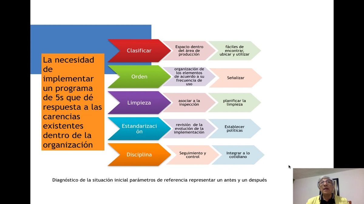 CCC-188 - DISEÑO DE UN MODELO DE IMPLEMENTACIÓN DE 5`S EN UNA MIPYME DE CONSTRUCCIÓN Y MONTAJES