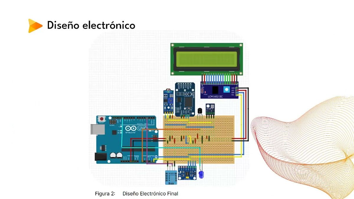 CDX272 - Diseño y Construcción de un Módulo Meteorológico Didáctico