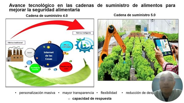INT059- Las Cadenas de Suministro de Alimentos y su Relación con la Seguridad Alimentaria # Integr…