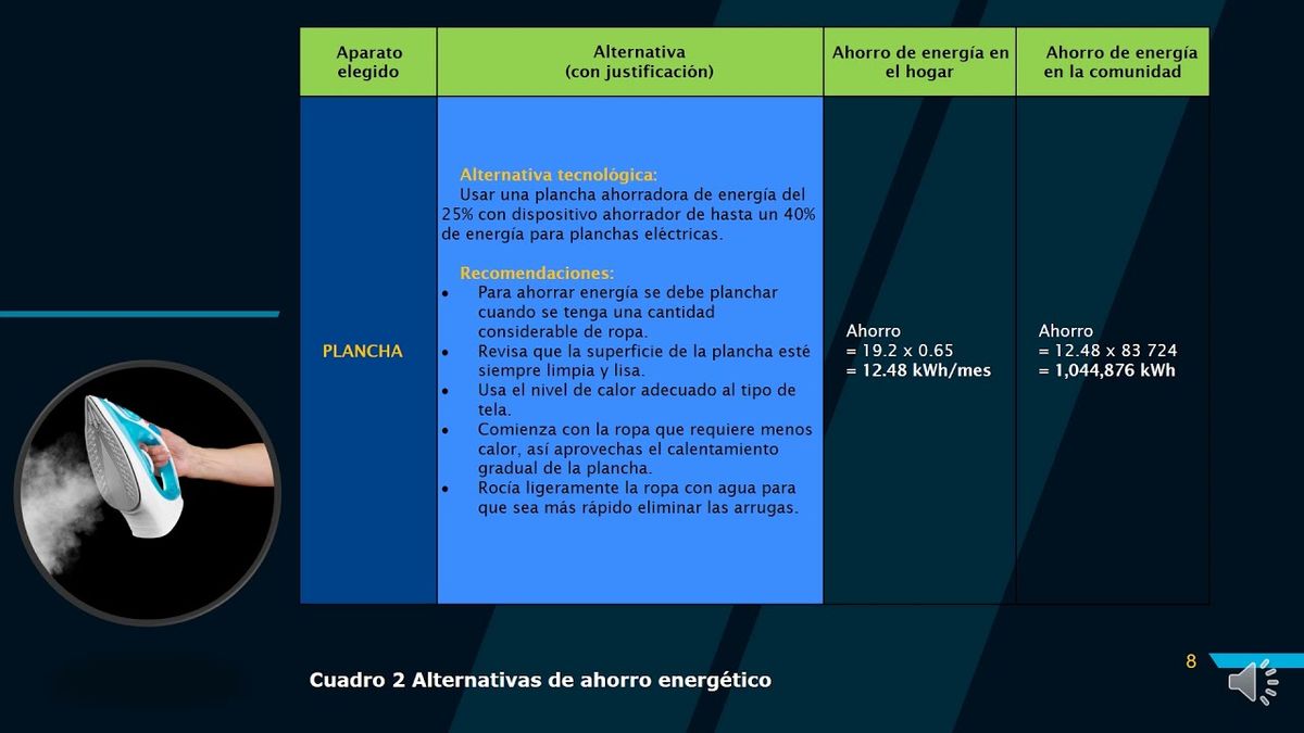 CLY175 - Ahorro de Energía Eléctrica en el Hogar y en la Comunidad de San Juan del Río