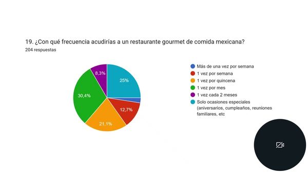 CHE084- Estudio de Mercado de los Restaurantes Gourmet de Hidalgo del Parral, Chihuahua # Chetumal …