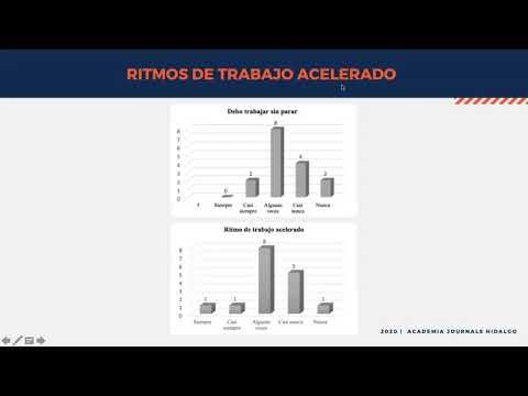 H124 - FACTORES DE RIESGO PSICOSOCIAL EN EL SECTOR HOTELERO