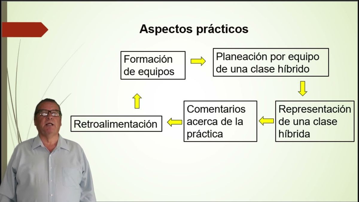 PBL170 - Taller de Capacitación para la Enseñanza de los Docentes en un Modelo Híbrido a Nivel …